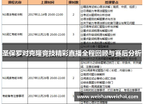 圣保罗对克隆竞技精彩直播全程回顾与赛后分析