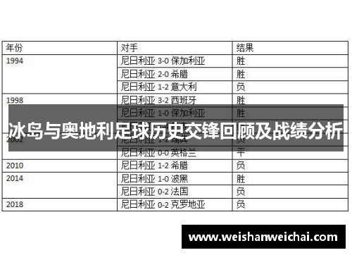 冰岛与奥地利足球历史交锋回顾及战绩分析